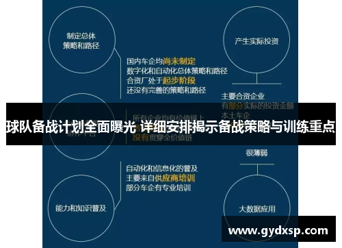 球队备战计划全面曝光 详细安排揭示备战策略与训练重点
